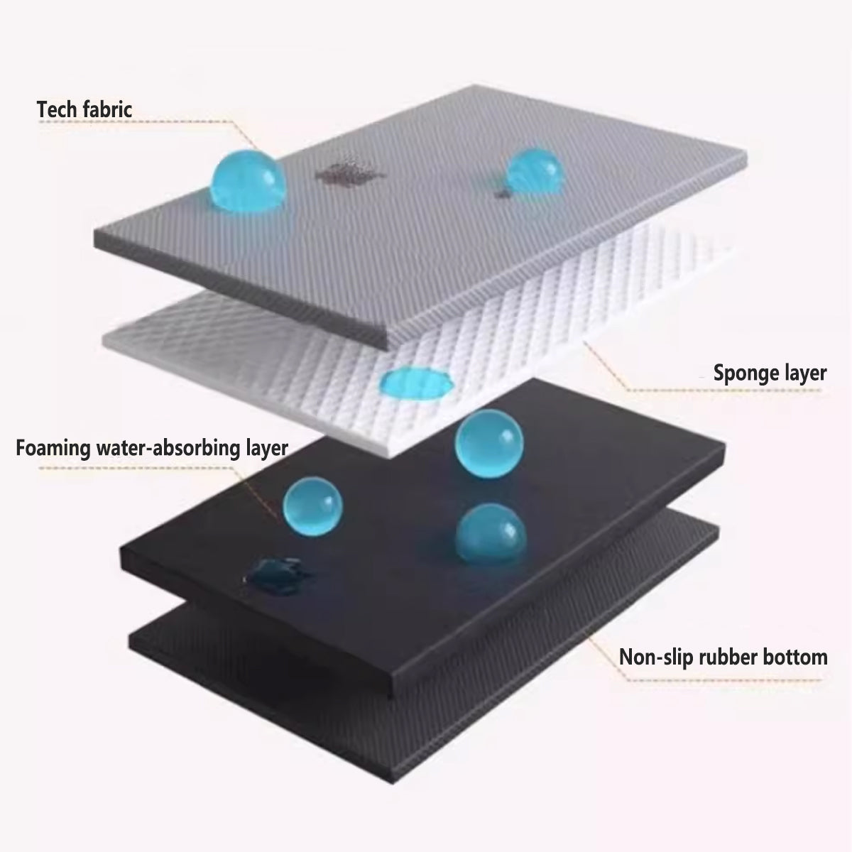2 Pcs Absorbent Kitchen Pads 30x40 Two Types | StorageOZ