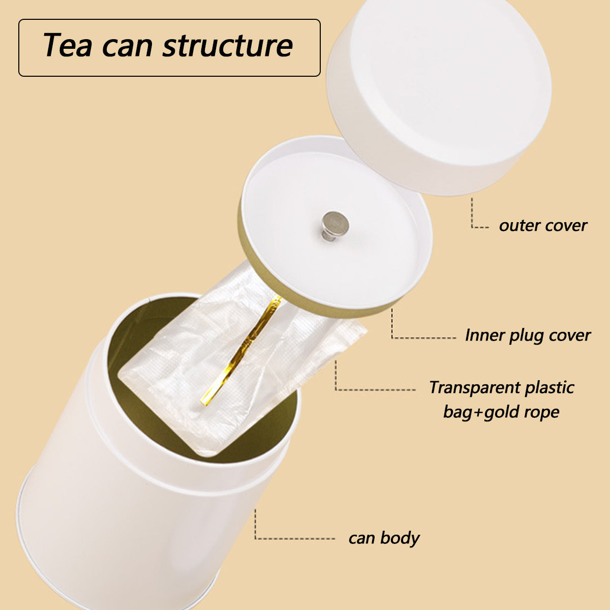 5 Pcs Tin Tea Canisters Three Colours Set | StorageOZ